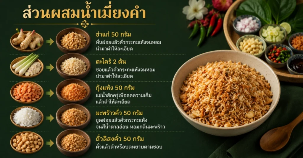 เมี่ยงคำ