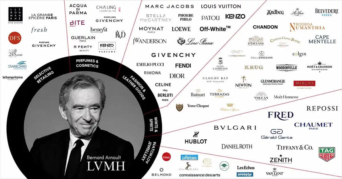 lvmh2