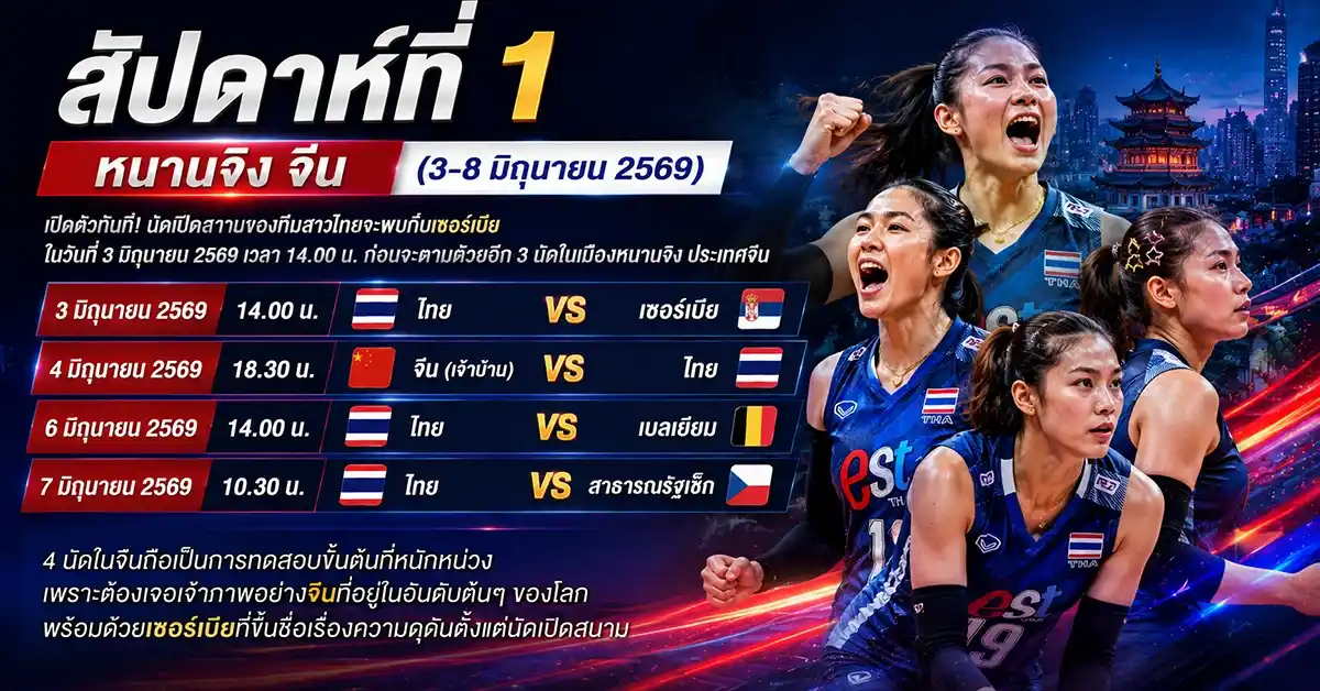 วอลเลย์บอล VNL 2026 มาแล้ว! ครบทุกโปรแกรมสาวไทย 12 นัด เปิดสนามถล่มเซอร์เบีย 3 มิ.ย. นี้ 145 วอลเลย์บอล1