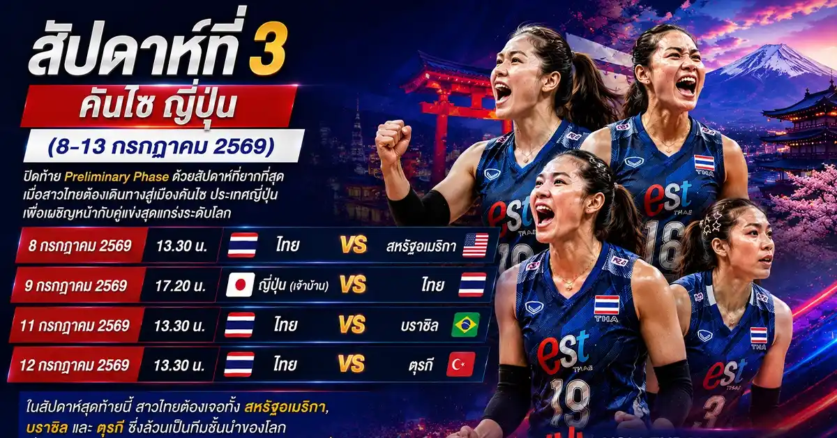 วอลเลย์บอล VNL 2026 มาแล้ว! ครบทุกโปรแกรมสาวไทย 12 นัด เปิดสนามถล่มเซอร์เบีย 3 มิ.ย. นี้ 151 วอลเลย์บอล3