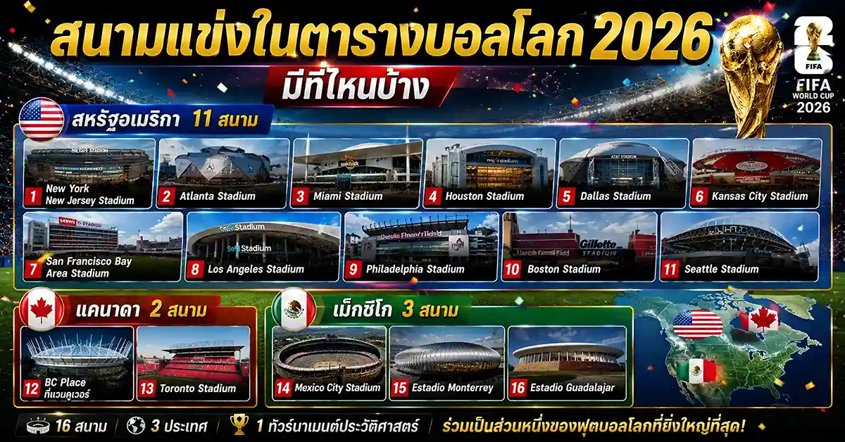 ตารางบอลโลก 2026 2