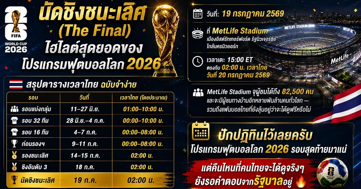 โปรแกรมฟุตบอลโลก 2026 ปักหมุดทันที! ตารางฟุตบอลโลก 2026 รอบสุดท้าย ครบทุกรอบ พร้อมเวลาไทย ตั้งแต่รอบ 32 ทีมสู่นัดชิงชนะเลิศ 95 โปรแกรมฟุตบอลโลก 20261