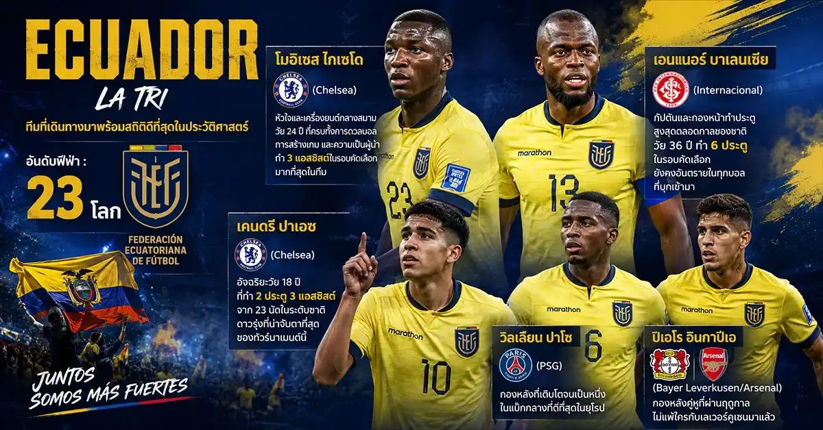 ไอวอรีโคสต์ VS เอกวาดอร์ ฟีฟ่าเวิลด์คัพ 2026 ศึกชี้ชะตาอันดับ 2 กลุ่ม E ช้างศึก พบ ลาตริ ที่ฟิลาเดลเฟีย 114 ไอวอรีโคสต์ พบ เอกวาดอร์2