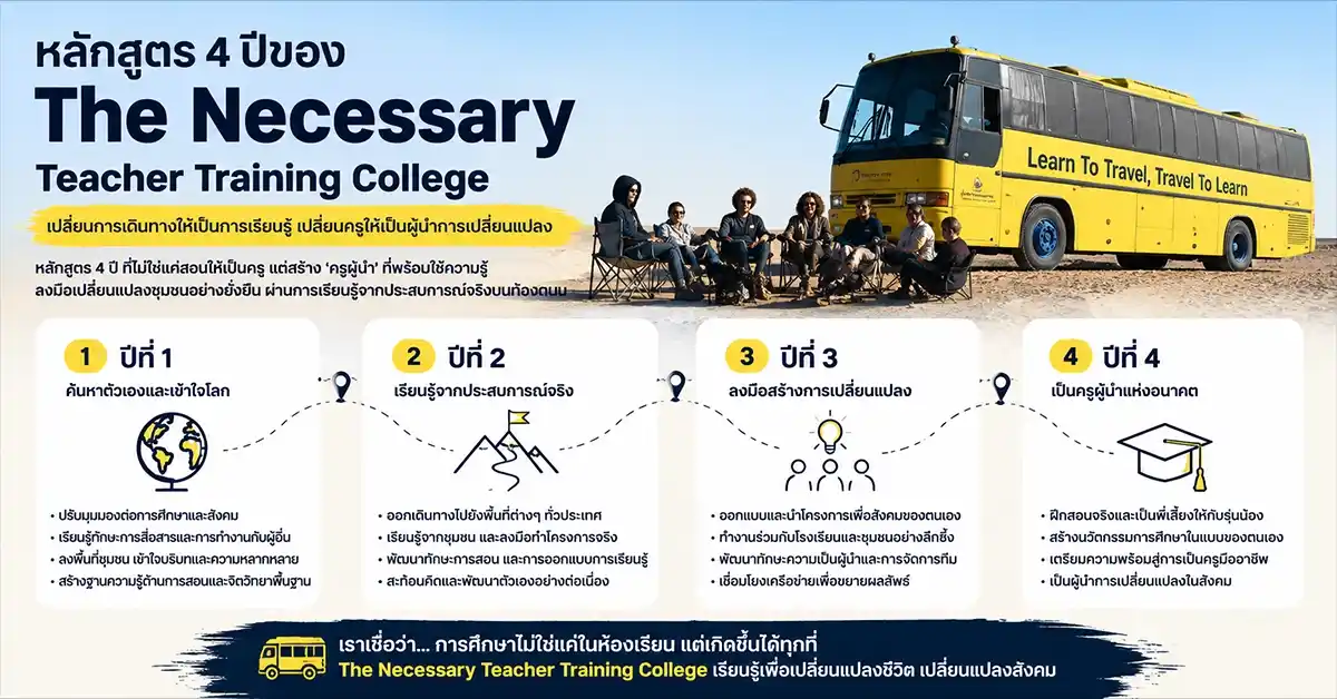 The Necessary Teacher Training College โรงเรียนสอนครูที่ใช้รถบัสแทนห้องเรียน 57 The Necessary Teacher Training College2