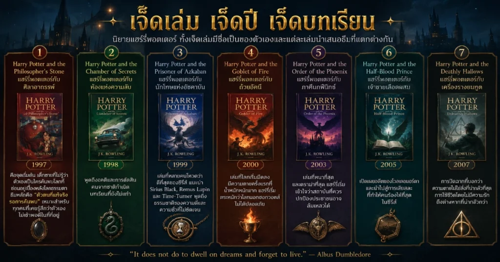 แฮรี่พอตเตอร์