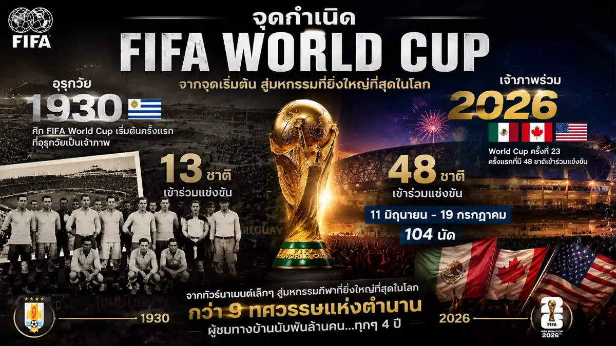 FIFA World Cup ใครเคยคว้ารางวัลนี้บ้าง? ย้อนทำเนียบแชมป์ 22 สมัย ก่อนเริ่มศึกใหญ่ 2026 109 FIFA World Cup 2 11zon