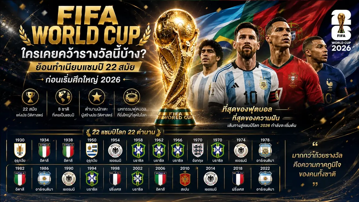 FIFA World Cup