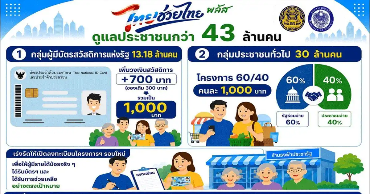 ไทยช่วยไทยพลัส