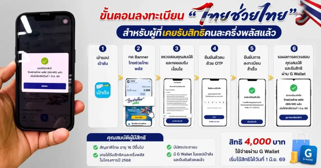 ไทยช่วยไทย สิทธิ 4,000 บาทอยู่ในมือคุณแล้ว! เช็กขั้นตอนลงทะเบียนไทยช่วยไทยพลัสทีละสเต็ป พร้อมเฉลยข้อความที่ขึ้นหน้าจอ รู้สึกทีว่า ได้สิทธิหรือไม่ 76 ไทยช่วยไทย
