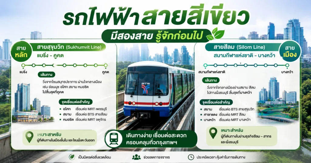 รถไฟฟ้าสายสีเขียว