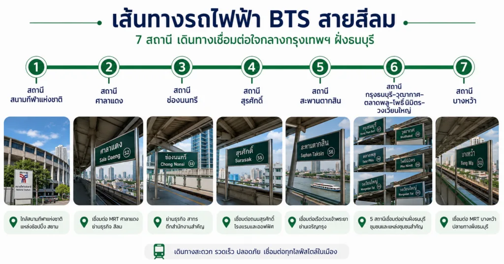 รถไฟฟ้าสายสีเขียว