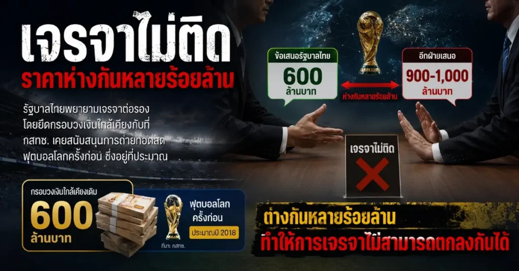ดูบอลโลกฟรี