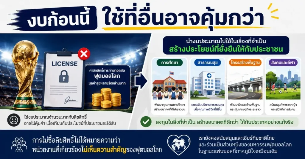 ดูบอลโลกฟรี