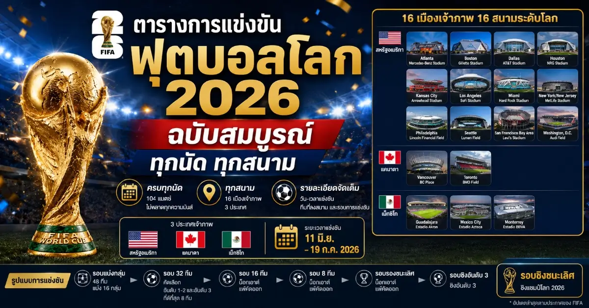 ตารางการแข่งขันฟุตบอลโลก 2026