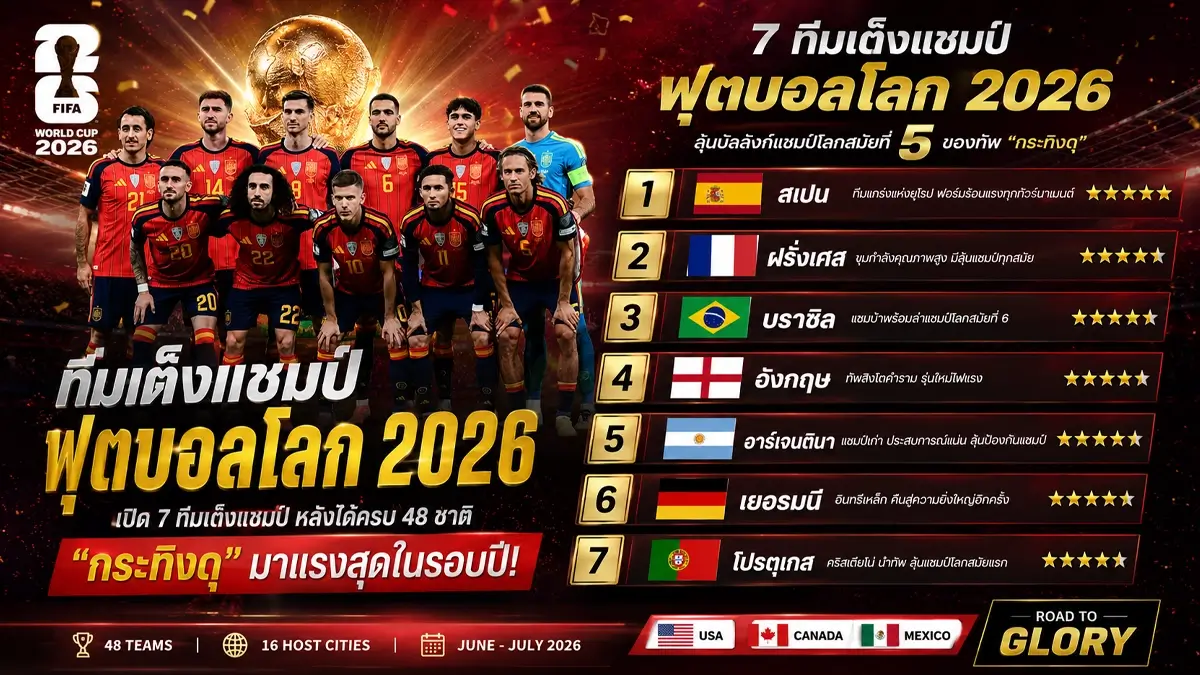 ทีมเต็งแชมป์ฟุตบอลโลก