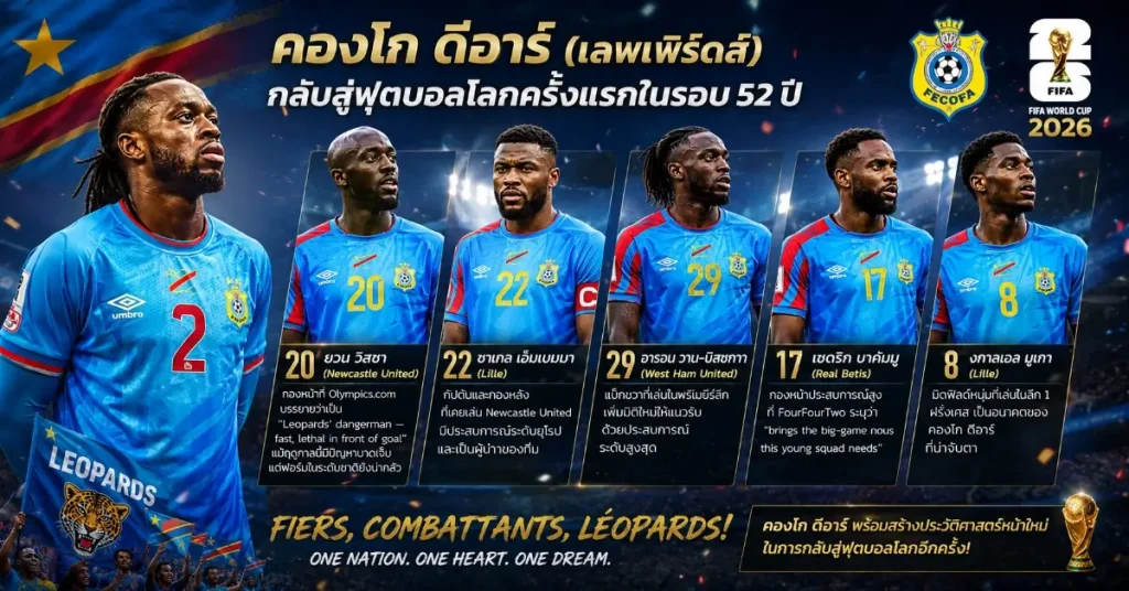 โปรตุเกส vs คองโก ฟีฟ่าเวิลด์คัพ 2026 โรนัลโดลงสนามโลกครั้งสุดท้าย! เซเลเซา เปิดฉากกลุ่ม K ดวล เดอะเลพเพิร์ดส์ ที่ฮูสตัน ฟุตบอลโลก 110 โปรตุเกส พบ คองโก