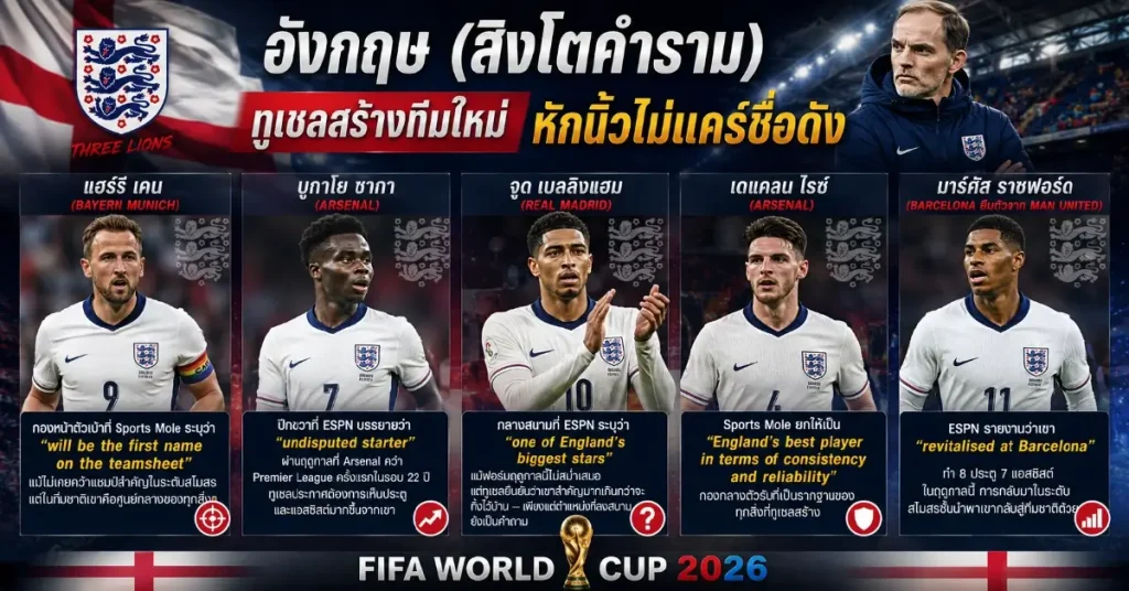 อังกฤษ vs โครเอเชีย ฟีฟ่าเวิลด์คัพ 2026 สิงโตคำราม พบ วาตรีนี เปิดศึกกลุ่ม L ฟุตบอลโลก 109 อังกฤษ vs โครเอเชีย