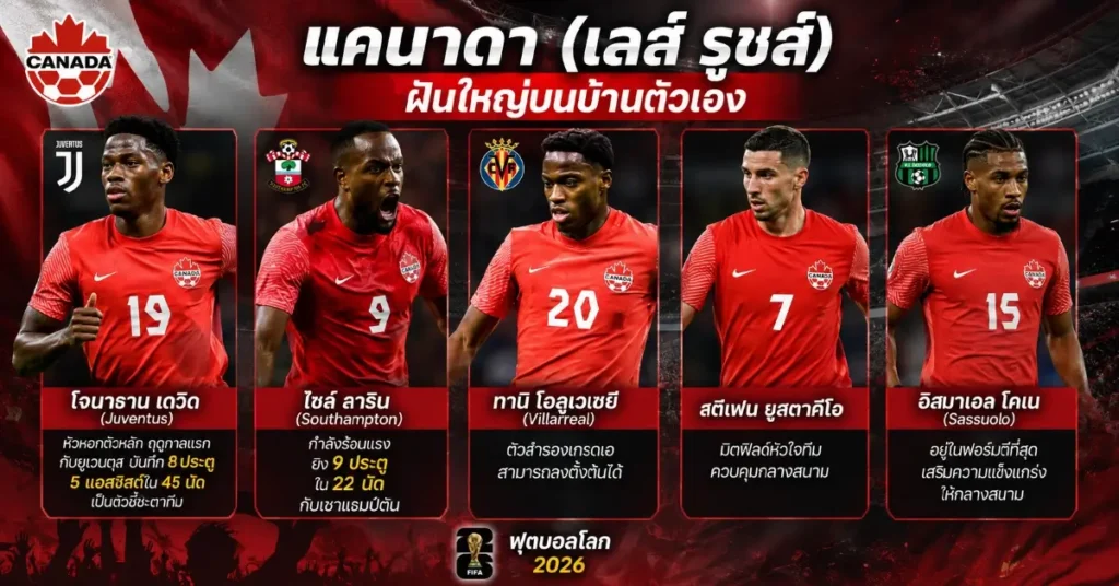 บอลโลก01 1 แคนาดา พบ บอสเนียฯ