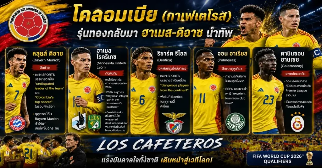 อุซเบกิสถาน vs โคลอมเบีย ฟีฟ่าเวิลด์คัพ 2026 เปิดศึกกลุ่ม K ฟุตบอลโลก 114 อุซเบกิสถาน พบ โคลอมเบีย