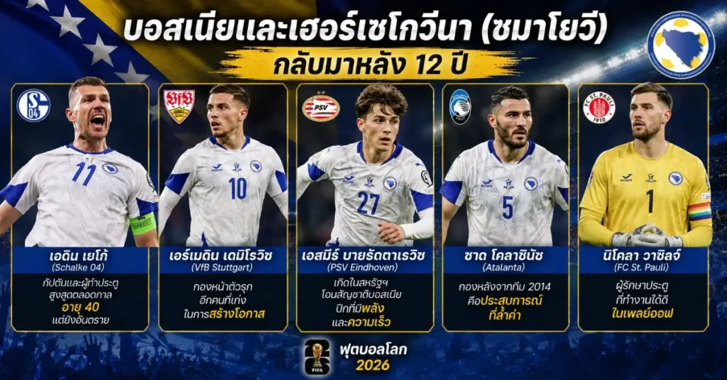 บอลโลก02 แคนาดา พบ บอสเนียฯ