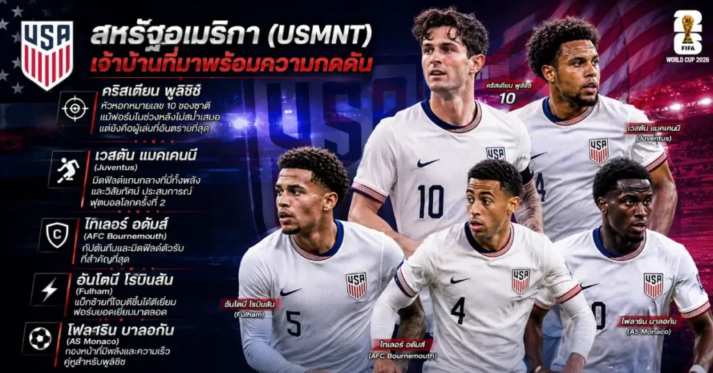 บอลโลก04 สหรัฐอเมริกา พบ ปารากวัย