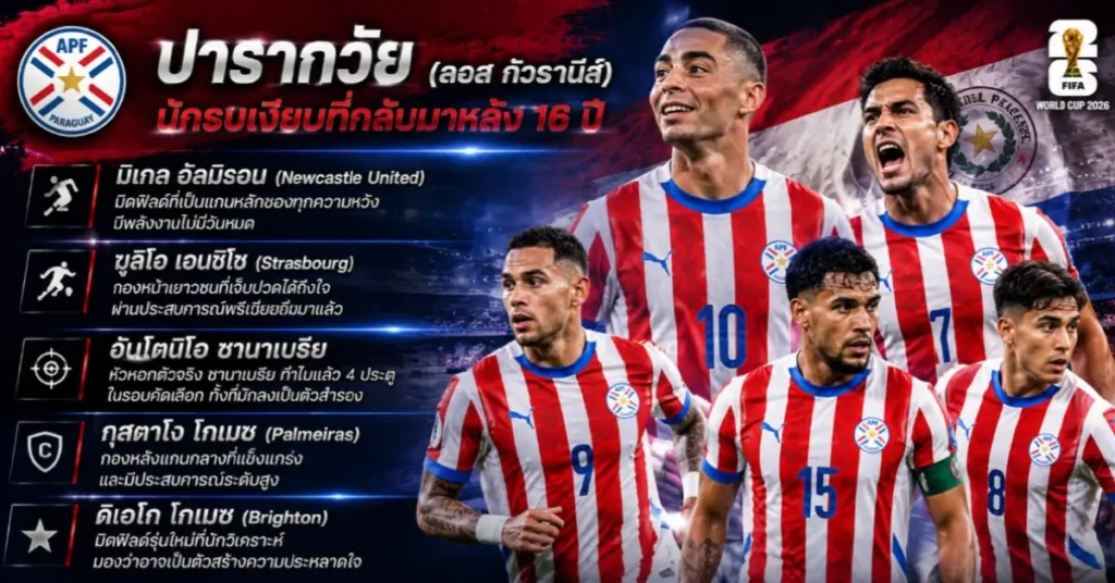 บอลโลก05 สหรัฐอเมริกา พบ ปารากวัย