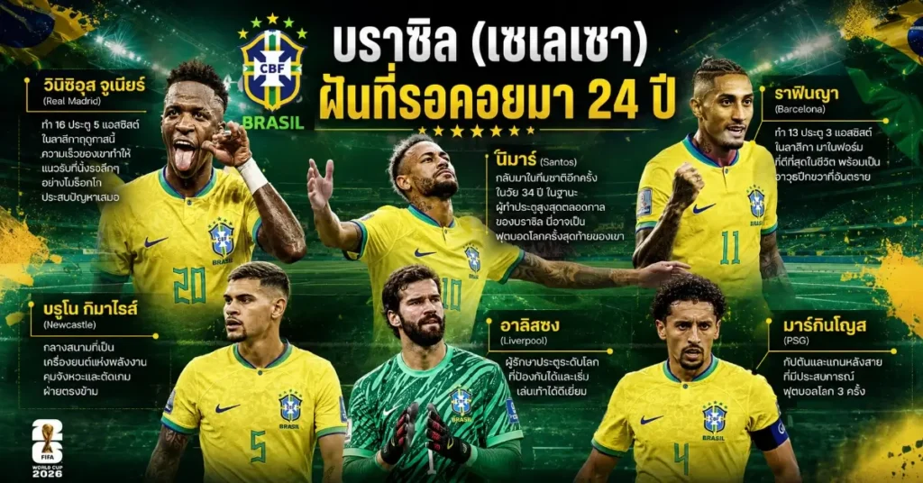 บราซิล VS โมร็อกโก ฟีฟ่าเวิลด์คัพ 2026 เซเลเซาปะทะราชสีห์แห่งแอตลาส เปิดตำนานกลุ่ม C ที่ MetLife Stadium 109 บราซิล พบ โมร็อกโก