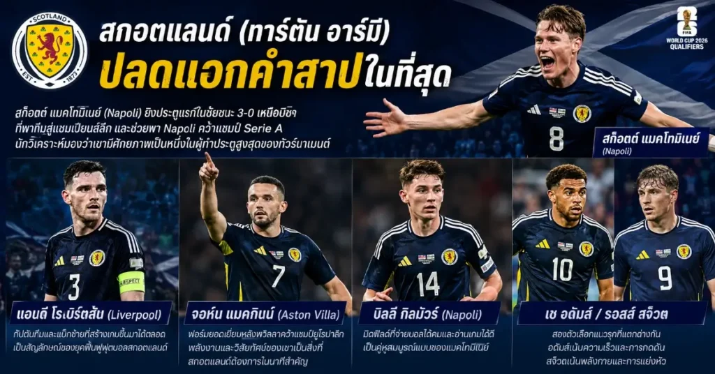 เฮติ vs สกอตแลนด์ ฟีฟ่าเวิลด์คัพ 2026 กลับมาหลัง 52 ปี ปะทะ 28 ปี ศึกประวัติศาสตร์กลุ่ม C 109 เฮติ vs สกอตแลนด์