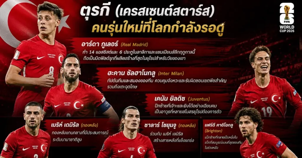 ออสเตรเลีย VS ตุรกี ฟีฟ่าเวิลด์คัพ 2026 กังหันแห่งยุโรปตะวันออกกลับมา ปะทะจิงโจ้เหล็กจากแดนใต้ — เปิดกลุ่ม D ที่ BC Place แวนคูเวอร์ 109 ออสเตรเลีย พบ ตุรกี