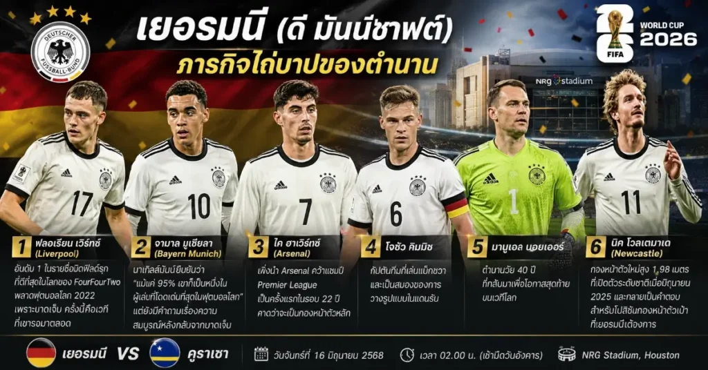 เยอรมนี พบ คูราเซา