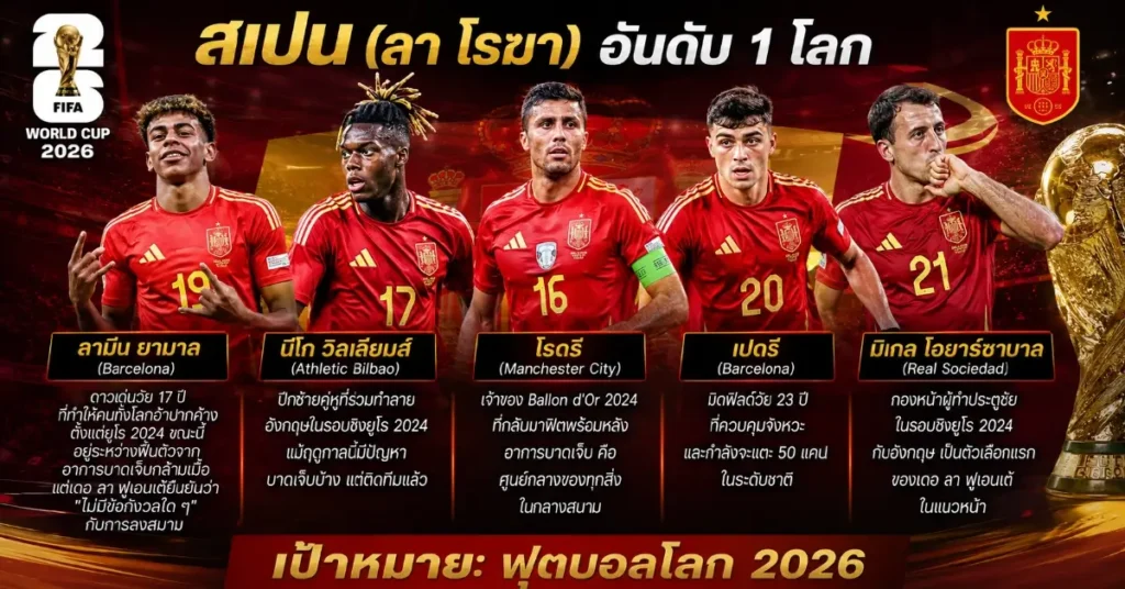 สเปน VS เคปเวิร์ด ฟีฟ่าเวิลด์คัพ 2026 ราชาแห่งยุโรปลงสนาม! ลา โรฆา เปิดตัวฟุตบอลโลก 2026 พบปาฏิหาริย์เล็กจากมหาสมุทรแอตแลนติก 109 สเปน พบ เคปเวิร์ด