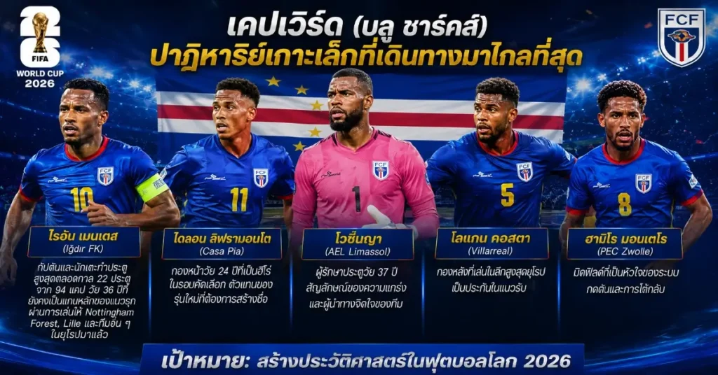 สเปน VS เคปเวิร์ด ฟีฟ่าเวิลด์คัพ 2026 ราชาแห่งยุโรปลงสนาม! ลา โรฆา เปิดตัวฟุตบอลโลก 2026 พบปาฏิหาริย์เล็กจากมหาสมุทรแอตแลนติก 114 สเปน พบ เคปเวิร์ด