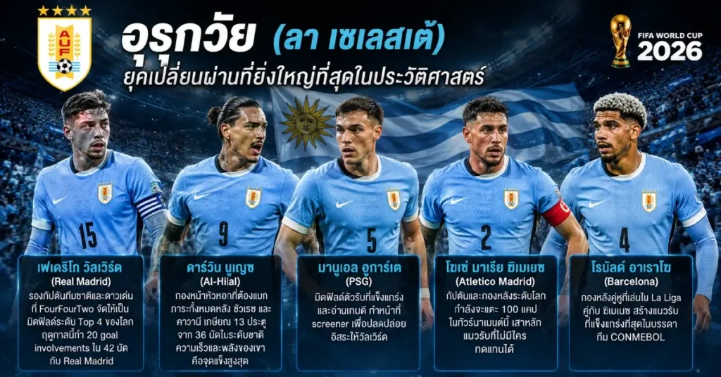 ซาอุดีอาระเบีย VS อุรุกวัย ฟีฟ่าเวิลด์คัพ 2026 นกอินทรีเขียวพิสูจน์ตัวอีกครั้ง! ดวลนักรบลาเซเลสเต้ เปิดศึกกลุ่ม H ที่ไมอามี 114 ซาอุดีอาระเบีย พบ อุรุกวัย