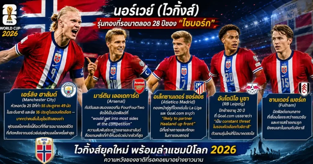 อิรัก พบ นอร์เวย์ ไซบอร์ก