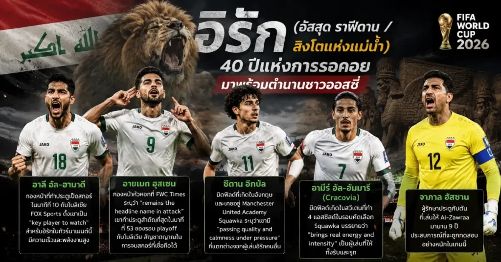 อิรัก พบ นอร์เวย์ ไซบอร์ก