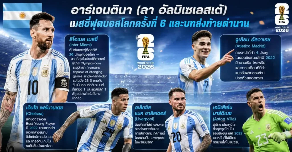 อาร์เจนตินา พบ แอลจีเรีย