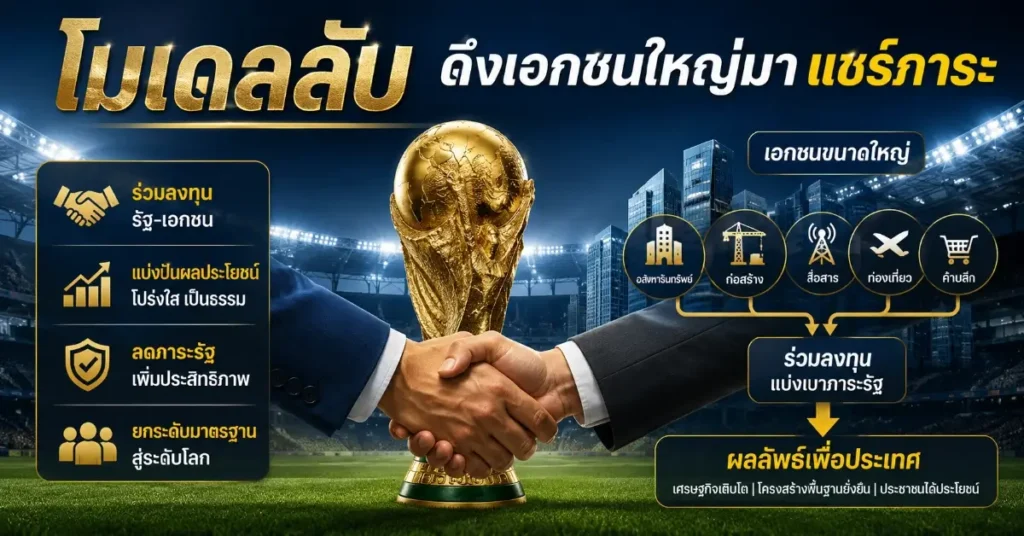 มาเล01 ดูฟุตบอลโลก2026