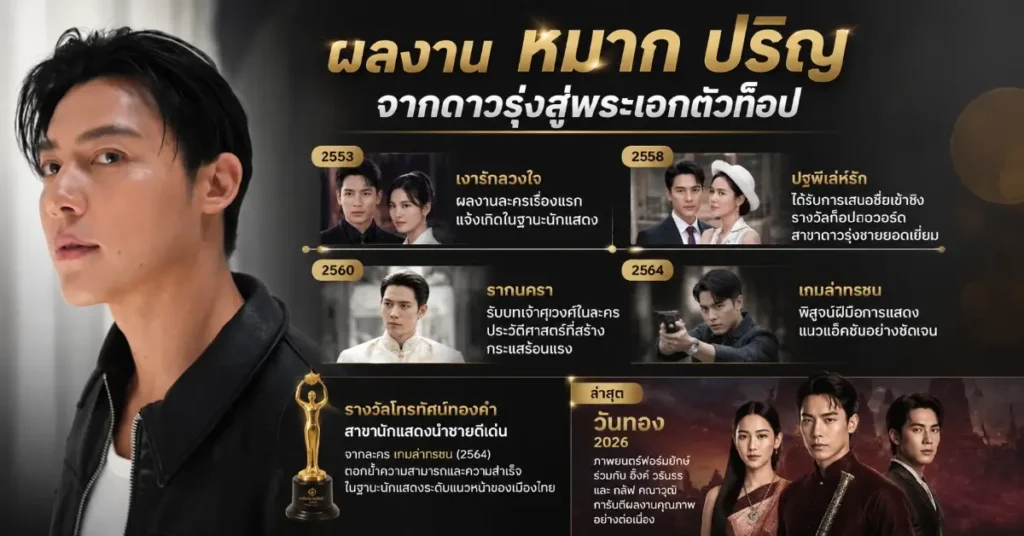หมาก ปริญ จากนักยูโดเชียงใหม่ สู่พระเอกตัวท็อปช่อง 3 109 หมาก ปริญ
