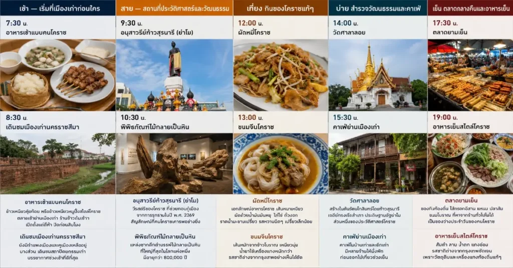 เที่ยวโคราช