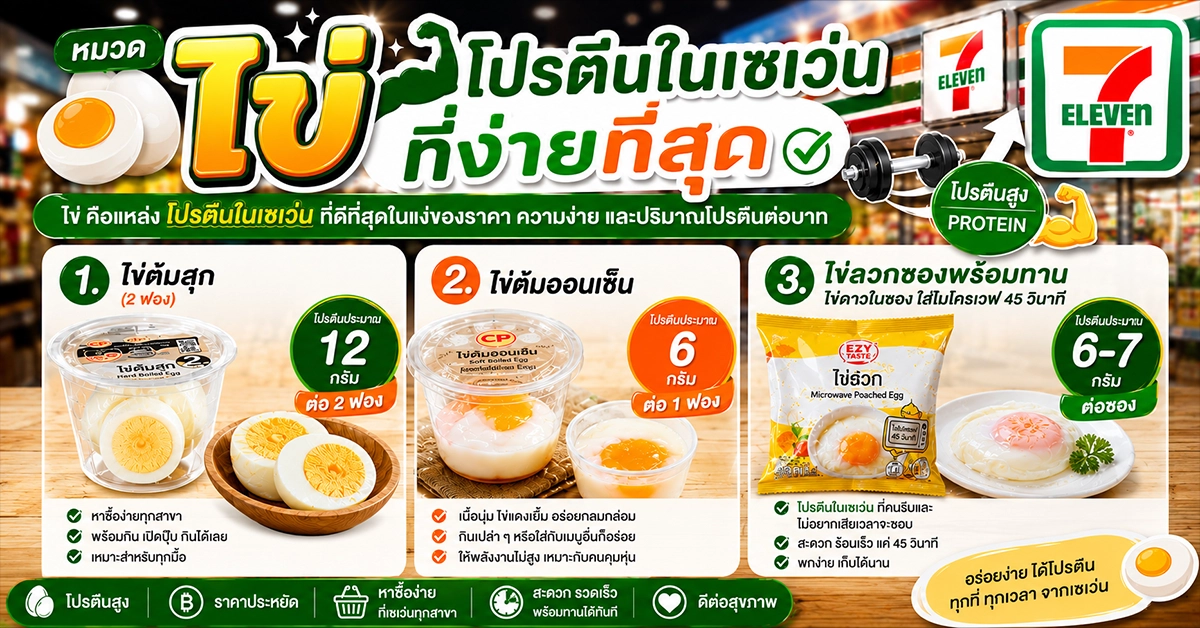 โปรตีนในเซเว่น 20 เมนูโปรตีนสูง สำหรับคนรักหุ่น 163 โปรตีน1