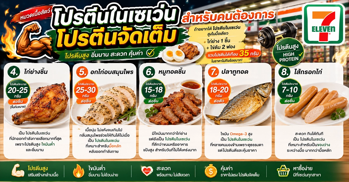 โปรตีนในเซเว่น 20 เมนูโปรตีนสูง สำหรับคนรักหุ่น 164 โปรตีน2