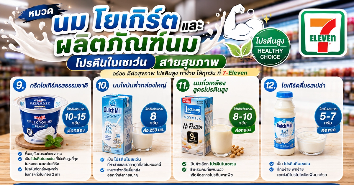 โปรตีนในเซเว่น 20 เมนูโปรตีนสูง สำหรับคนรักหุ่น 169 โปรตีน3
