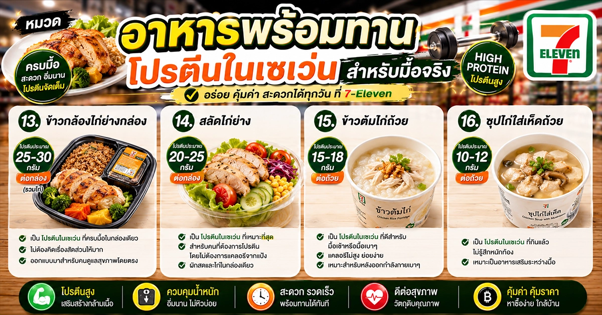 โปรตีนในเซเว่น 20 เมนูโปรตีนสูง สำหรับคนรักหุ่น 170 โปรตีน4