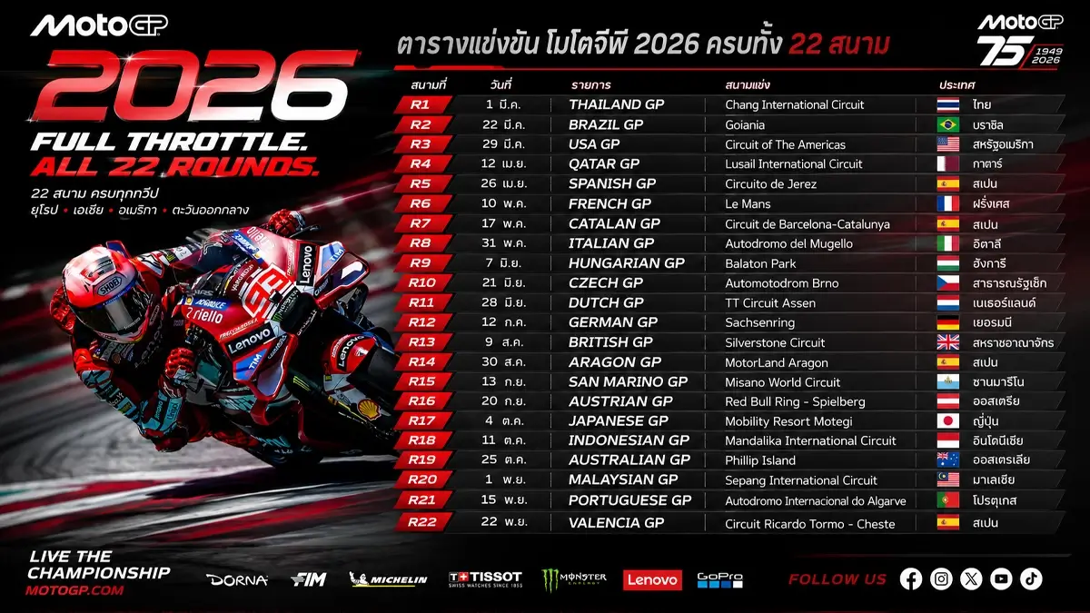 โมโตจีพี 2026 4 โมโตจีพี 2026 4