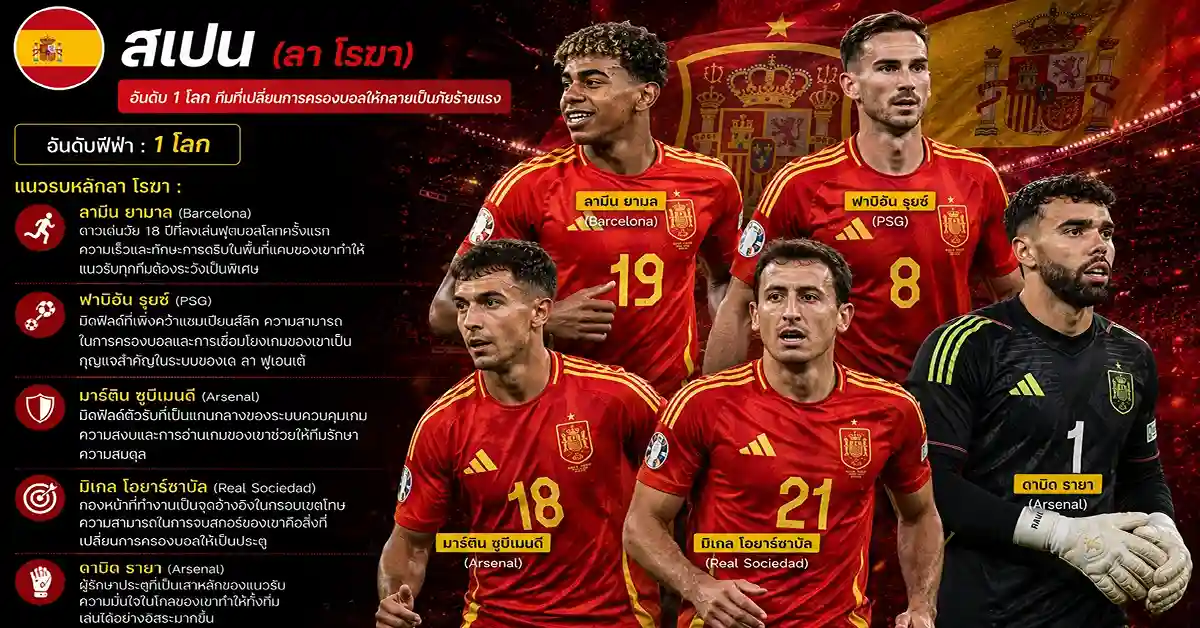 สเปน พบ ออสเตรีย ยามาลพบซาบิตเซอร์! ที่ลอสแอนเจลิส รอบ 32 ทีม ฟีฟ่าเวิลด์คัพ 2026 109 สเปน พบ ออสเตรีย1