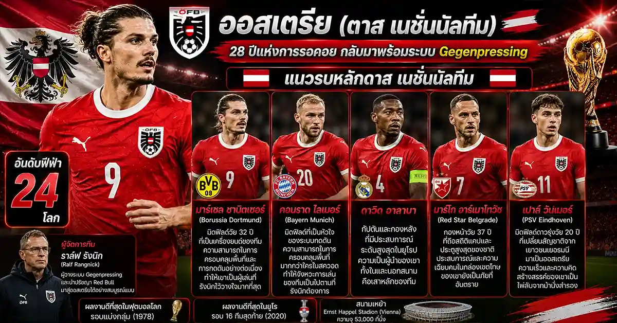 สเปน พบ ออสเตรีย ยามาลพบซาบิตเซอร์! ที่ลอสแอนเจลิส รอบ 32 ทีม ฟีฟ่าเวิลด์คัพ 2026 114 สเปน พบ ออสเตรีย2