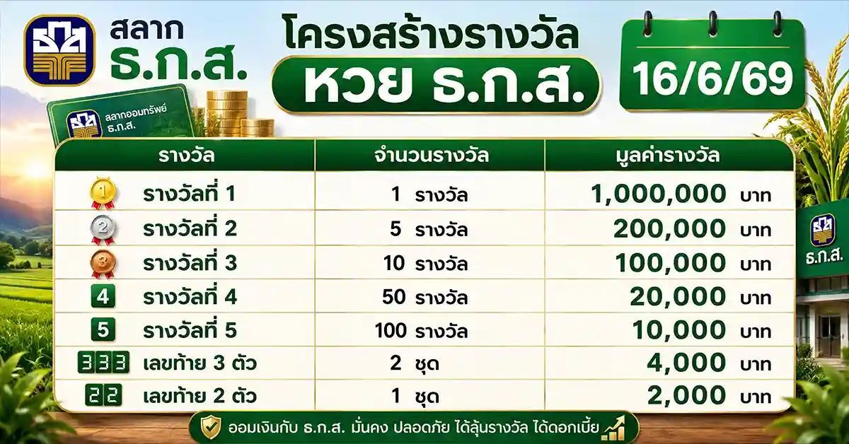 หวย ธ.ก.ส.16/6/69 1