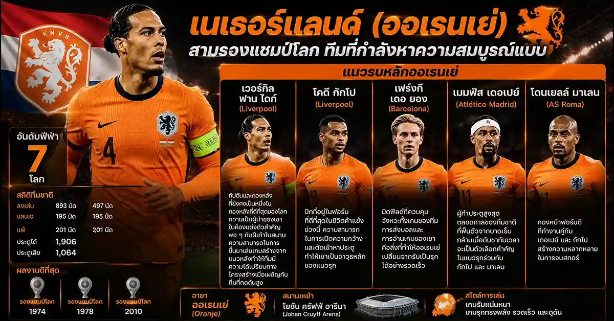 เนเธอร์แลนด์ vs โมร็อกโก 1