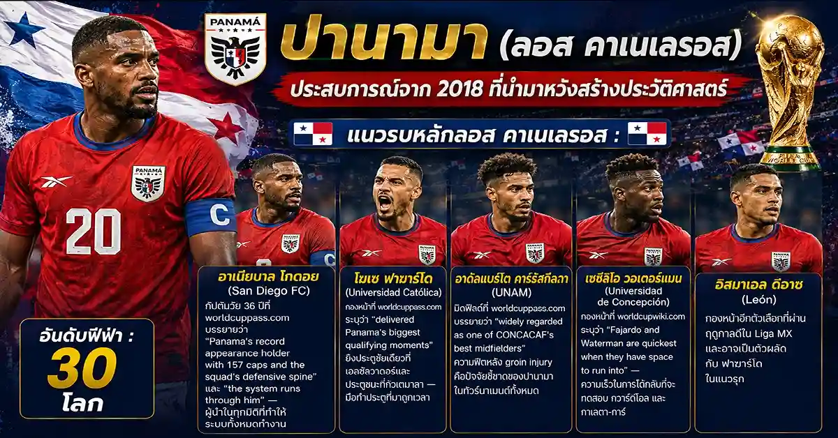ปานามา vs โครเอเชีย ฟีฟ่าเวิลด์คัพ 2026 โมดริชบอกลาครั้งสุดท้าย! วาตรีนีดวล ลอส คาเนเลรอส ในนัดชี้ชะตาอันดับ 2 กลุ่ม L ที่โตรอนโต 114 ปานามา vs โครเอเชีย2