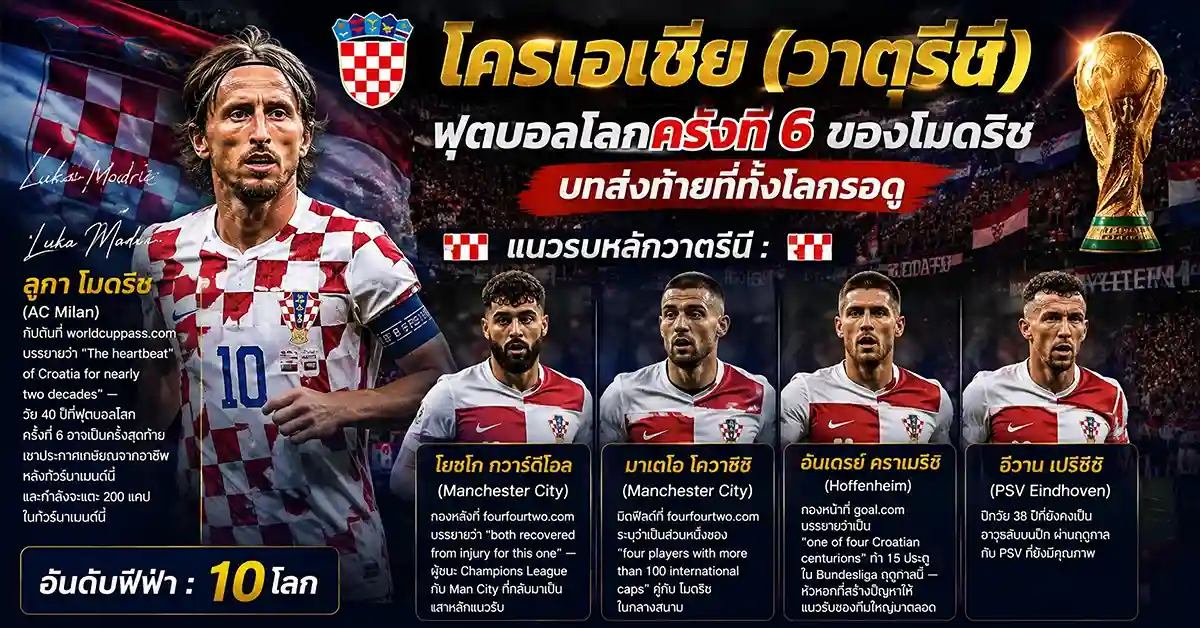 ปานามา vs โครเอเชีย ฟีฟ่าเวิลด์คัพ 2026 โมดริชบอกลาครั้งสุดท้าย! วาตรีนีดวล ลอส คาเนเลรอส ในนัดชี้ชะตาอันดับ 2 กลุ่ม L ที่โตรอนโต 109 ปานามา vs โครเอเชีย1